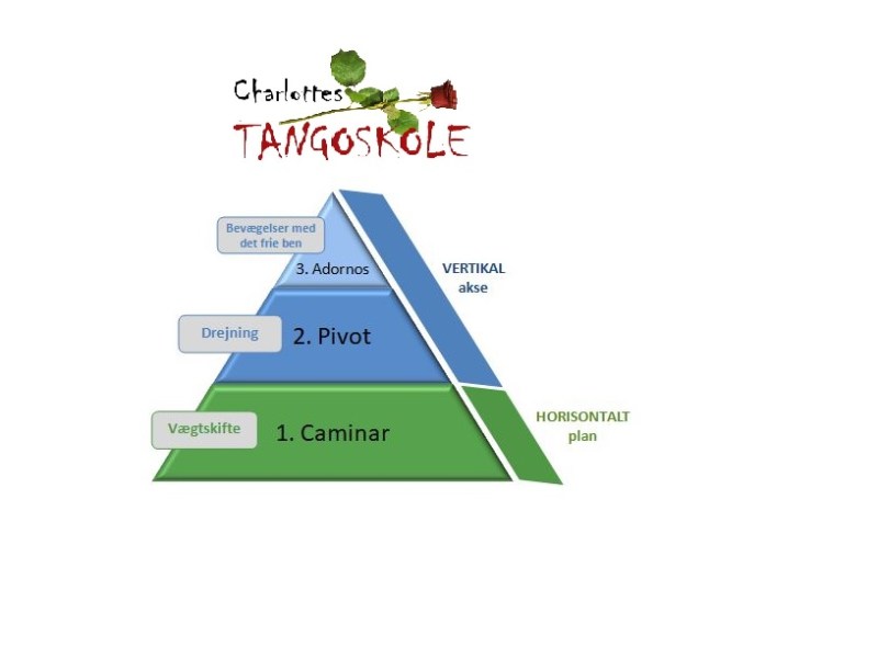 Tangoens kendetegn –&nbsp;benbevægelser